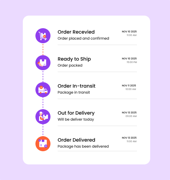 Real-Time Order Tracking